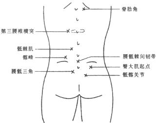 强直性脊柱炎怎么会引发眼炎 强直性脊柱炎怎么会引发眼炎