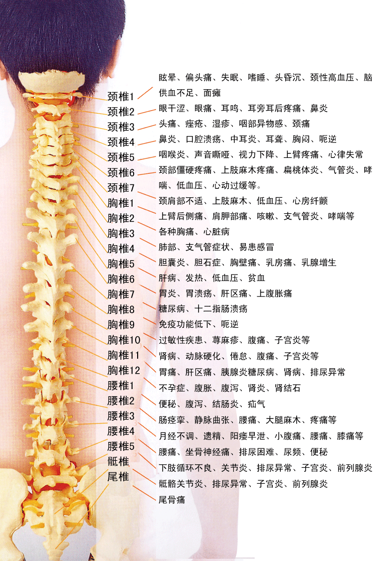 强制性脊柱炎的初期症状 强制性脊柱炎的初期症状