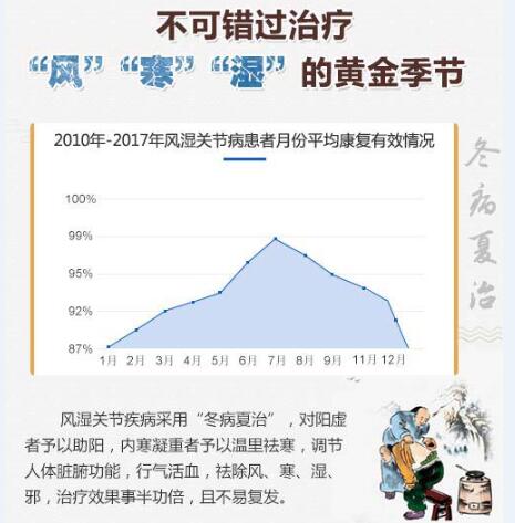 “冬病夏治”风湿病专家开展大型会诊救治公益补贴活动 “冬病夏治”风湿病专家开展大型会诊救治公益补贴活动