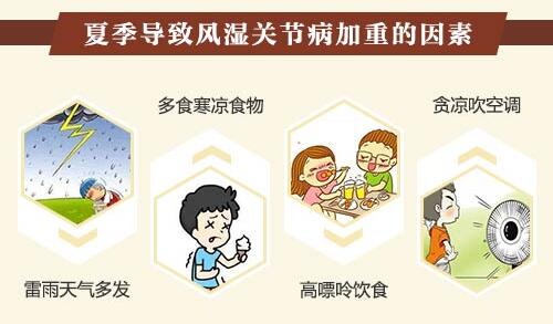 三伏养生“风湿免疫”冬病夏治正当时 三伏养生“风湿免疫”冬病夏治正当时