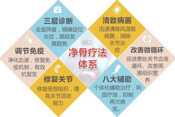 三伏养生“风湿免疫”冬病夏治正当时 三伏养生“风湿免疫”冬病夏治正当时